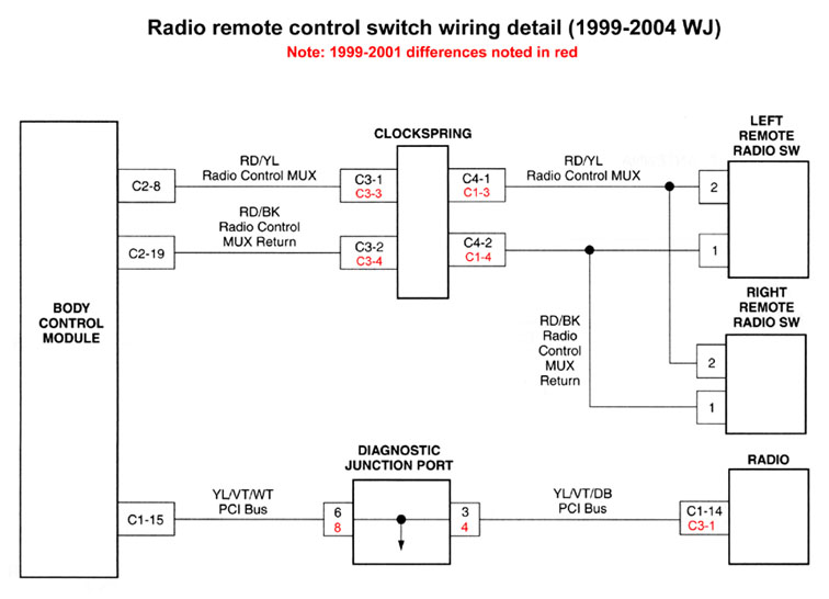 39 2016 Jeep Compass Radio Wiring Diagram - Wiring Diagram Online Source